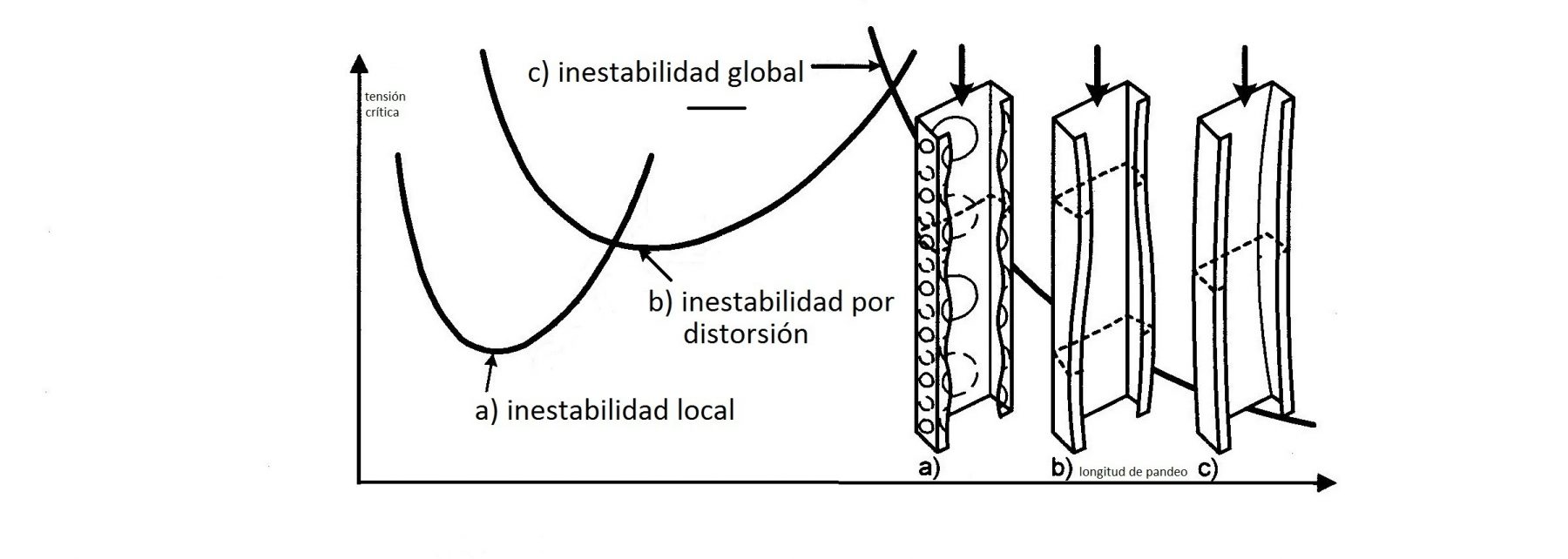 Curso de Steel Framing